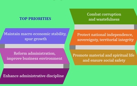 Infographics: PM Nguyen Xuan Phuc's top priorities